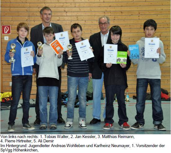 Sieger U14 Höhenkirchen
